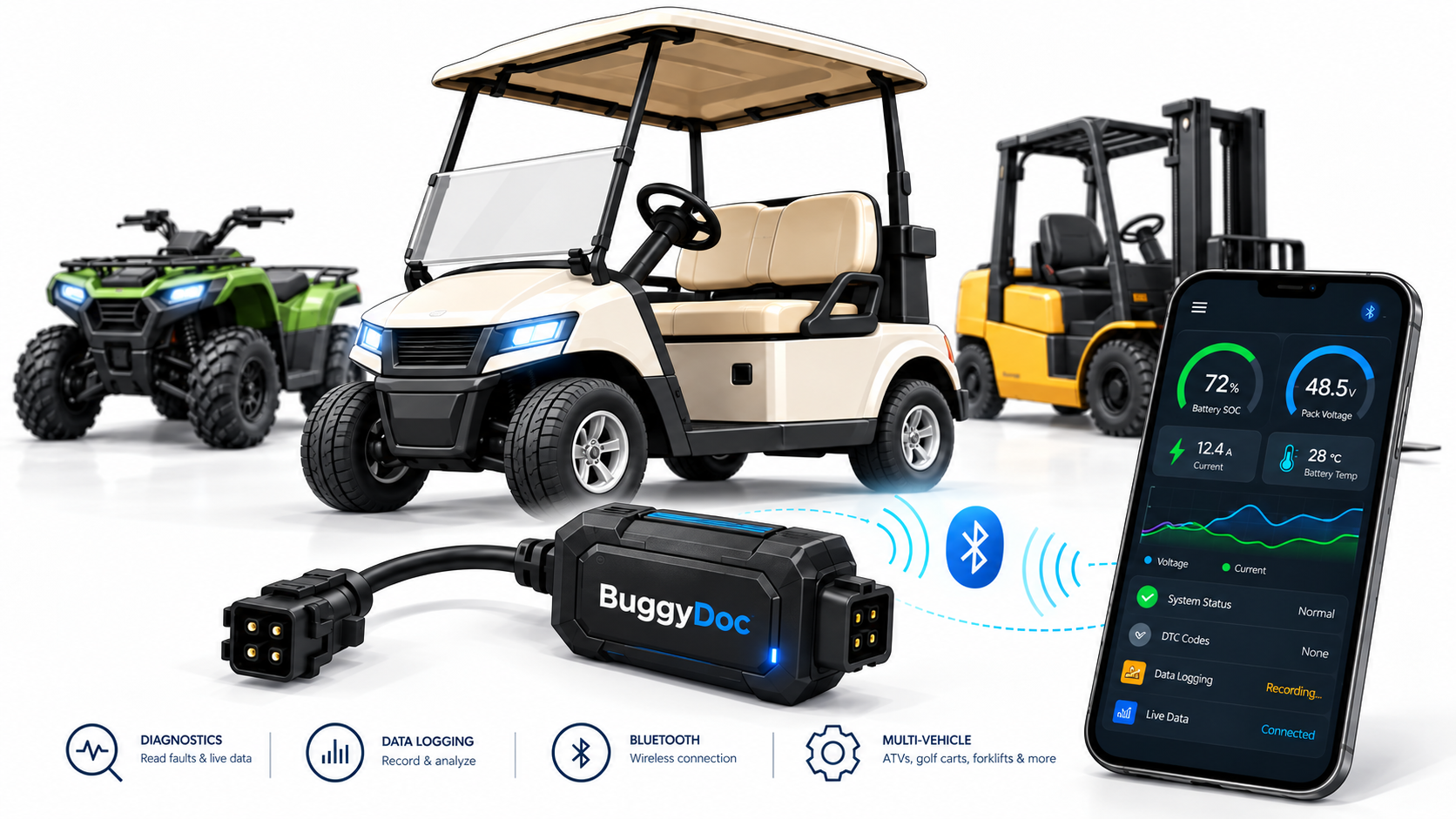 BuggyDoc concept shown with a golf cart, ATV, forklift, phone dashboard, and compact diagnostic interface